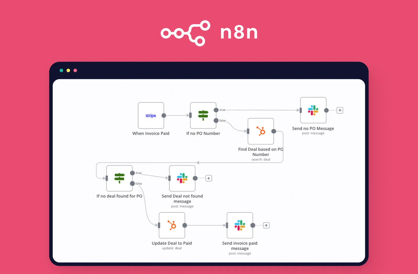 n8n-la-gi-cong-cu-tu-dong-hoa-workflow-manh-me